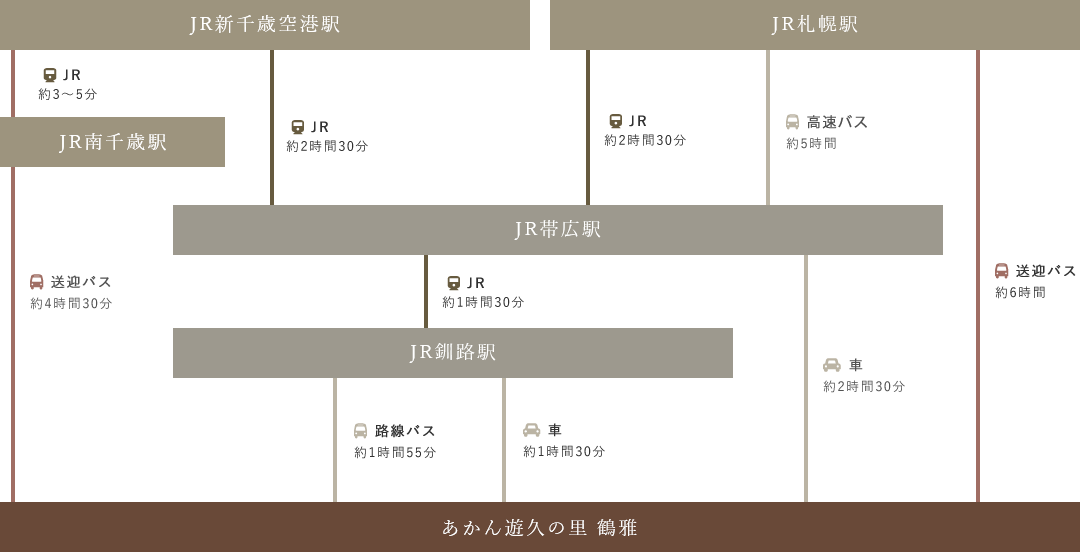 【札幌・千歳方面から阿寒湖へのアクセス方法】