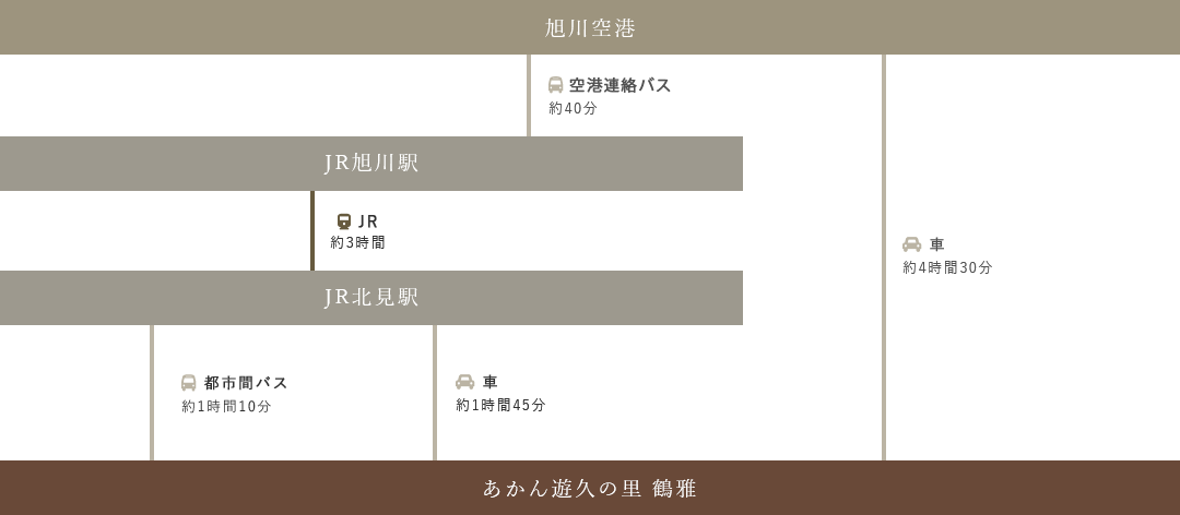 【旭川方面から阿寒湖へのアクセス方法】