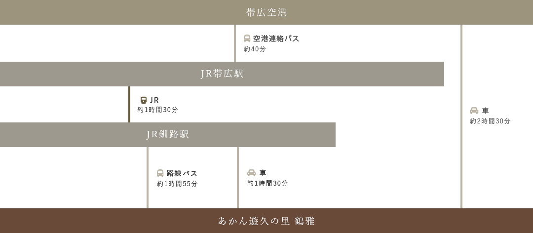【帯広方面から阿寒湖へのアクセス方法】