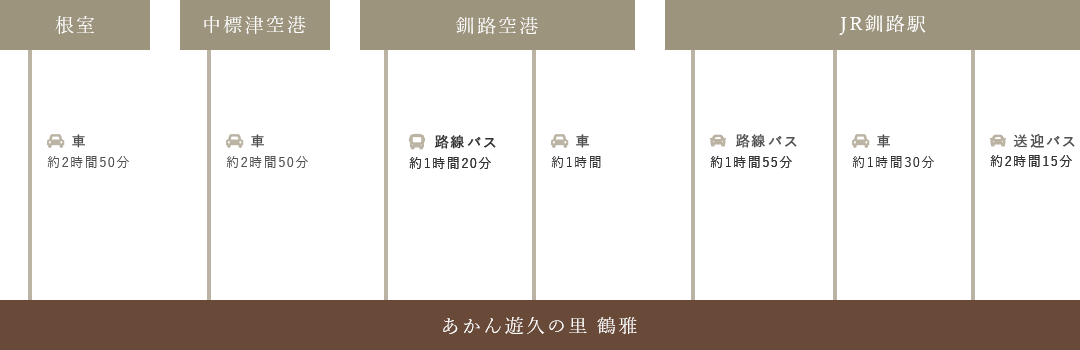 【釧路方面から阿寒湖へのアクセス方法】