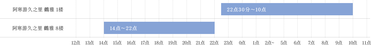 〈偶数日〉男性入浴时间