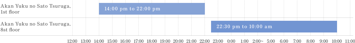 (Odd days)Men’s bathing times