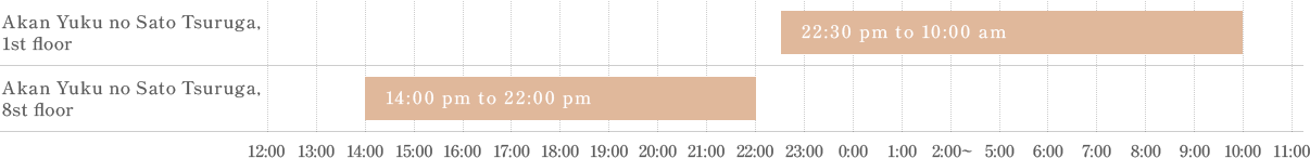 (Odd days)Women’s bathing times