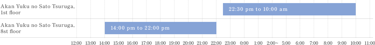 (Even days) Men’s bathing times