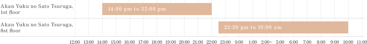 (Even days) Women’s bathing times