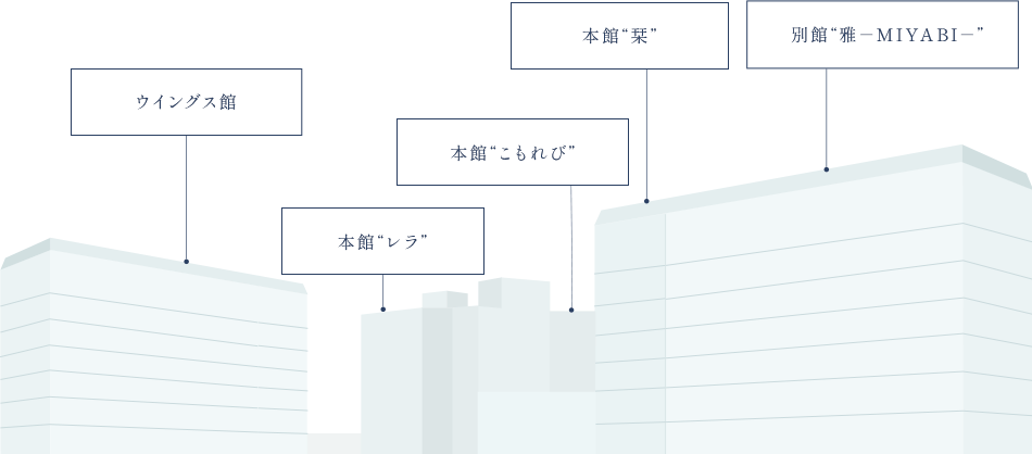 図：フロア