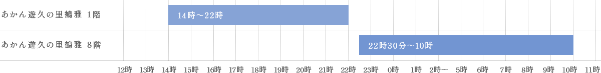 〈奇数日〉男性 ご入浴時間