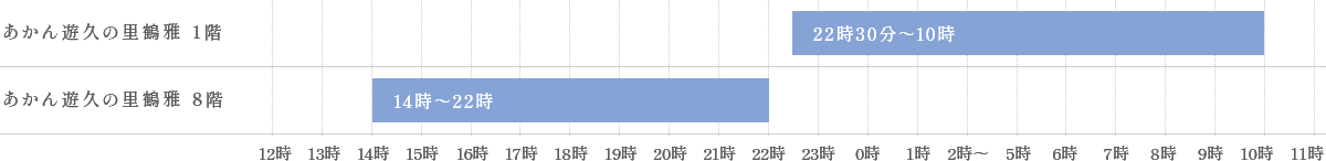 〈偶数日〉男性 ご入浴時間