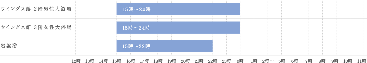 ウイングス館 ご入浴時間